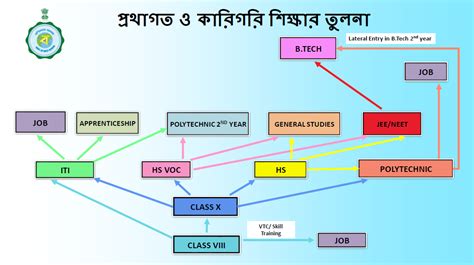 wbvoc.gov. in/